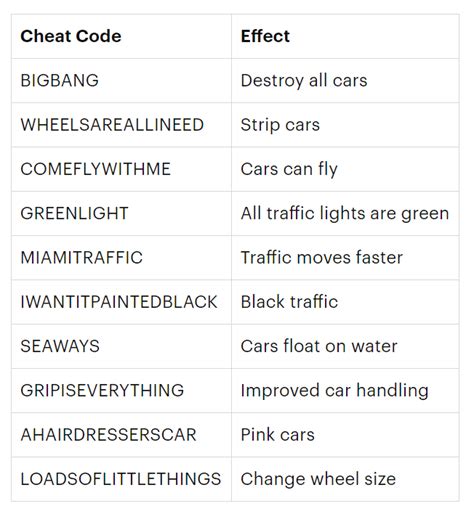 cheat code for vice city
